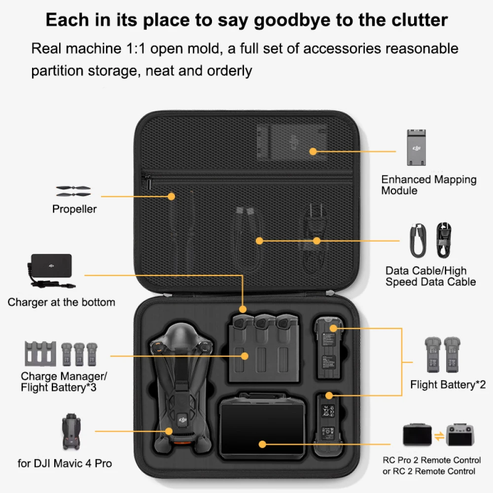 voor DJI Mavic 4 Pro Case, Dra - Rc Helicopter Bag recensie en prijs